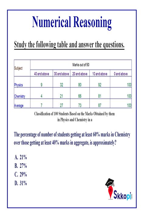 Make sure you read and fully understand each question before answering. . Numerical reasoning practice reddit